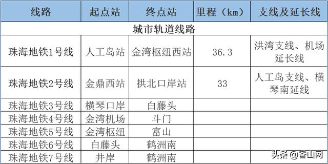 珠海2021生齿删幅0.7%！缘故原由安在？-11.jpg