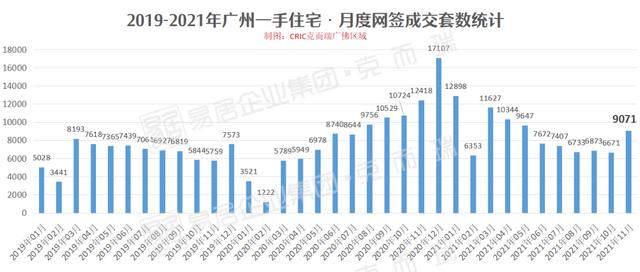 行跌！成交环涨35%！广州68个板块房价去了-2.jpg