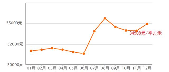 行跌！成交环涨35%！广州68个板块房价去了-3.jpg