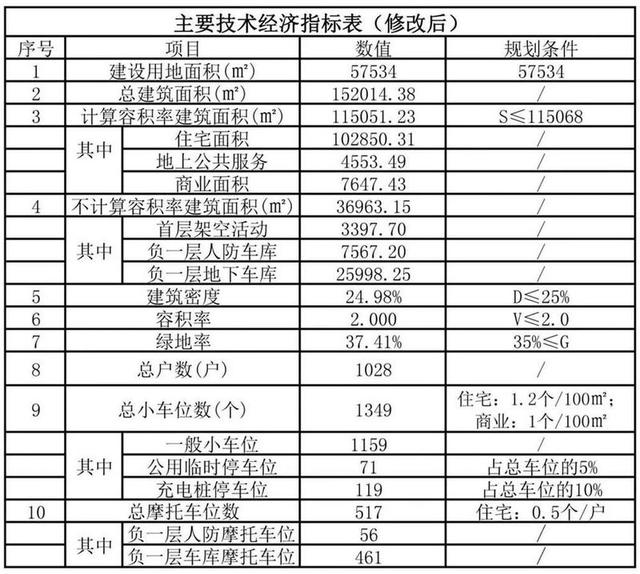 新会又将降生一个超千户小区 计划状况暴光-5.jpg