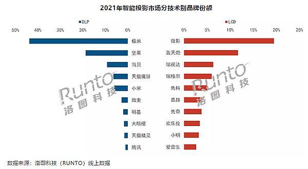 逃逐更明：当贝成了单冠王-4.jpg