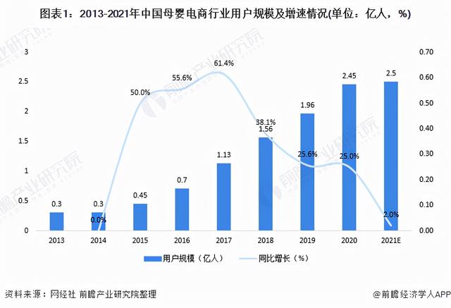 深度阐发！2021年中国母婴电商止业消耗特性及开展趋向阐发-1.jpg