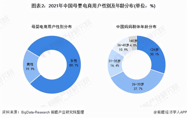 深度阐发！2021年中国母婴电商止业消耗特性及开展趋向阐发-2.jpg