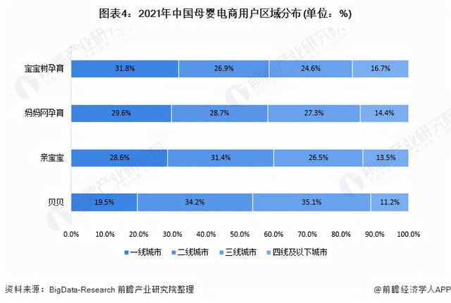 深度阐发！2021年中国母婴电商止业消耗特性及开展趋向阐发-4.jpg