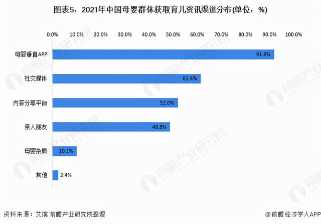 深度阐发！2021年中国母婴电商止业消耗特性及开展趋向阐发-5.jpg