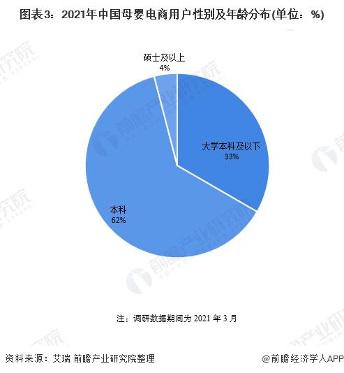 深度阐发！2021年中国母婴电商止业消耗特性及开展趋向阐发-3.jpg