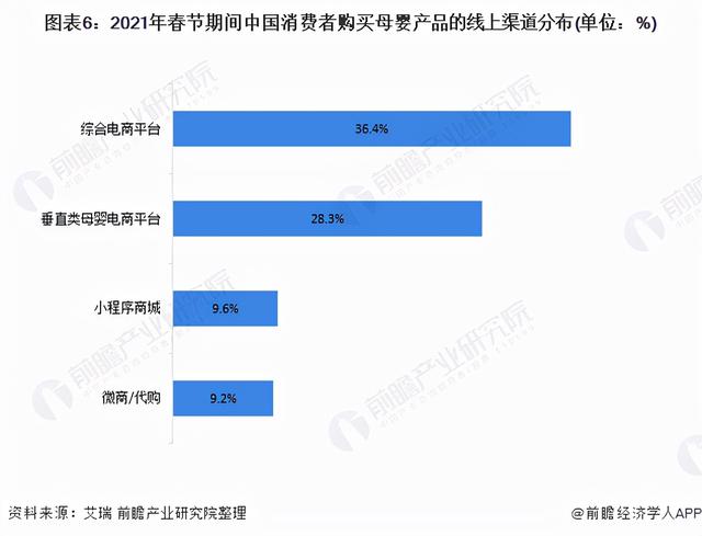 深度阐发！2021年中国母婴电商止业消耗特性及开展趋向阐发-6.jpg