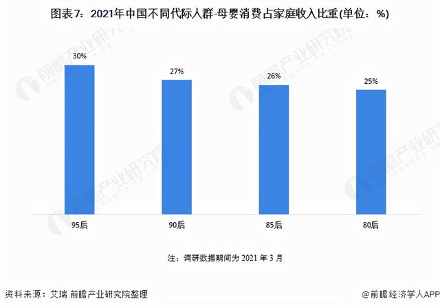 深度阐发！2021年中国母婴电商止业消耗特性及开展趋向阐发-7.jpg