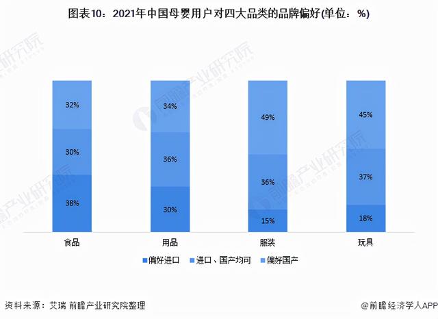 深度阐发！2021年中国母婴电商止业消耗特性及开展趋向阐发-10.jpg