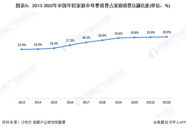 深度阐发！2021年中国母婴电商止业消耗特性及开展趋向阐发-8.jpg