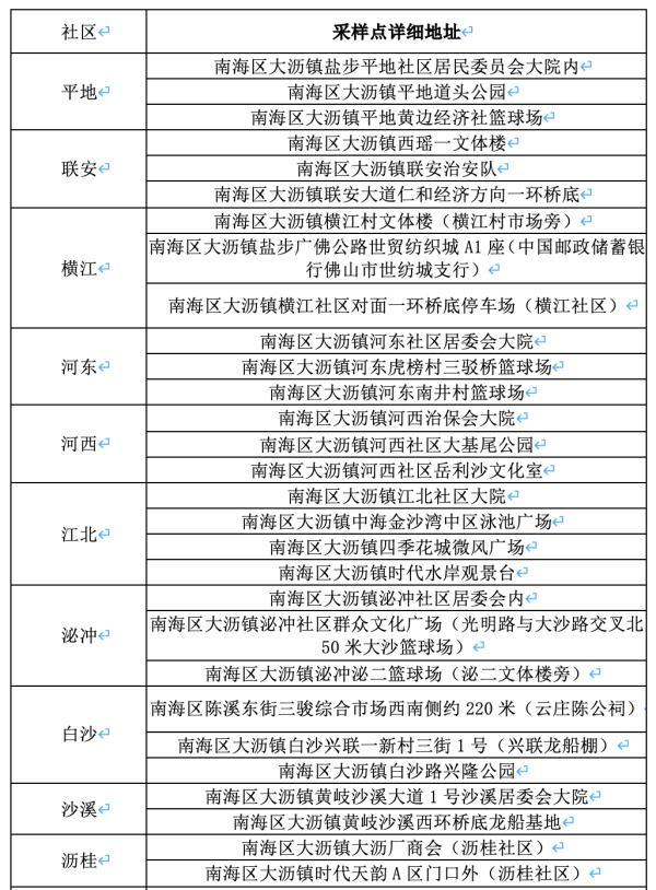 本日起，佛山北海多个镇街地区实施围开办理-4.jpg