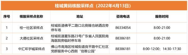 本日起，佛山北海多个镇街地区实施围开办理-3.jpg