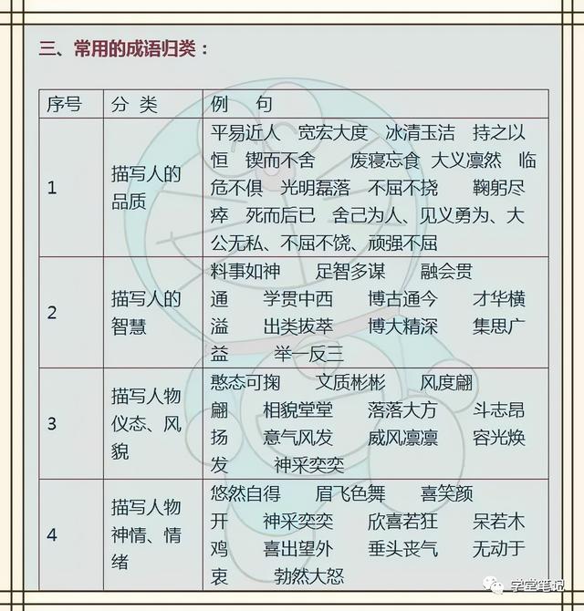 小教语文：名流名行+歇后语+成语，孩子背生，6年测验没有拾分-10.jpg