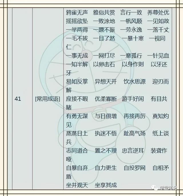 小教语文：名流名行+歇后语+成语，孩子背生，6年测验没有拾分-16.jpg