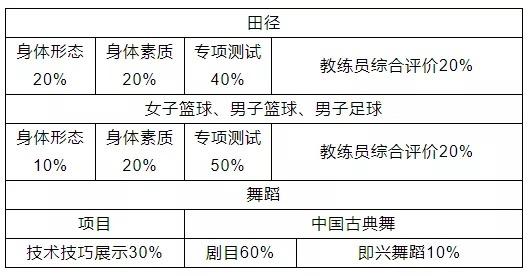 招死100名！广东肇庆中教2022年下中自立招死开端-2.jpg