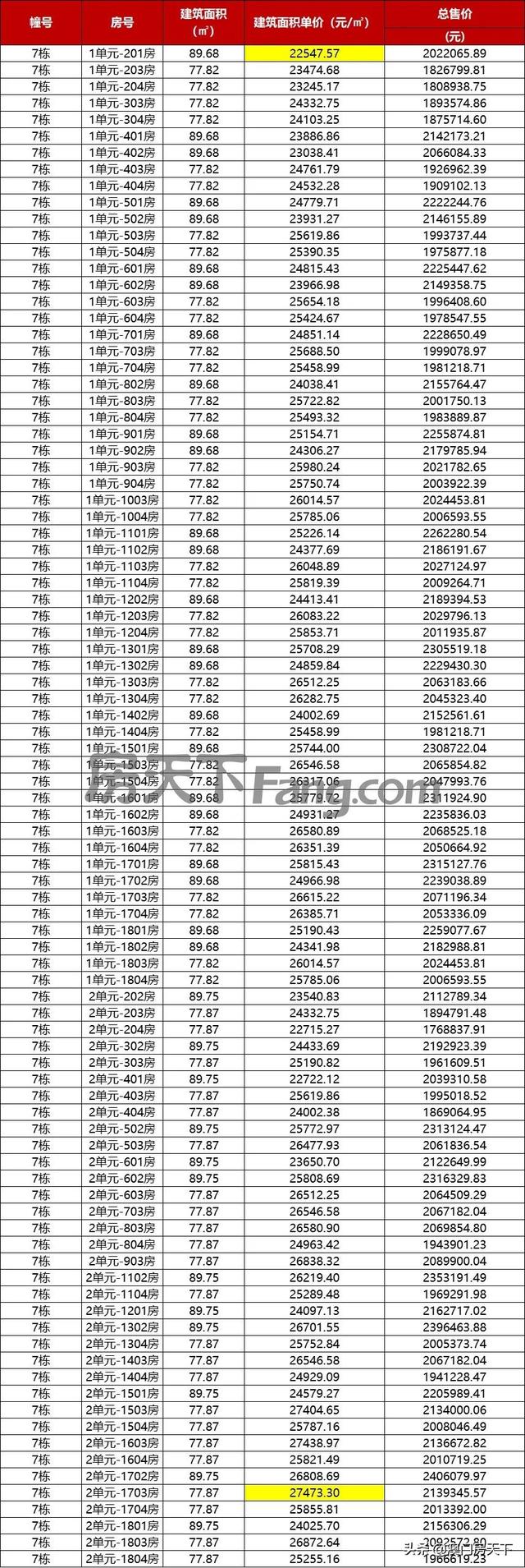 喷鼻洲3.6万！金湾2.5万！珠海10个项目最新存案价暴光-4.jpg