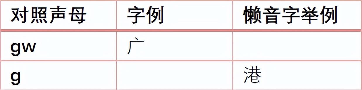 为何“各个国度的国歌”会成为讪笑粤语的“痛处”？-4.jpg