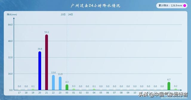 紫玄色闷热区呈现，广东正在憋雨？阐发：中东部年夜范畴伤害气候先兆-4.jpg