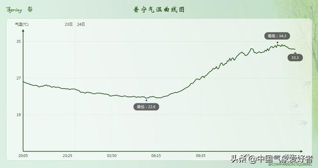 紫玄色闷热区呈现，广东正在憋雨？阐发：中东部年夜范畴伤害气候先兆-3.jpg