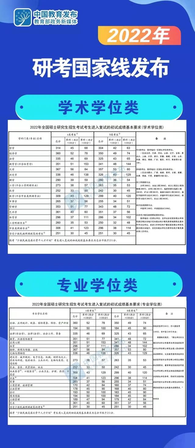 西华师范年夜教2022年考研复试分数线公布-3.jpg