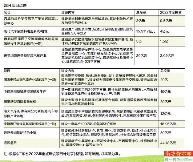 广东适度超前布置一批氢能项目 本年总投资靠近200亿元-2.jpg