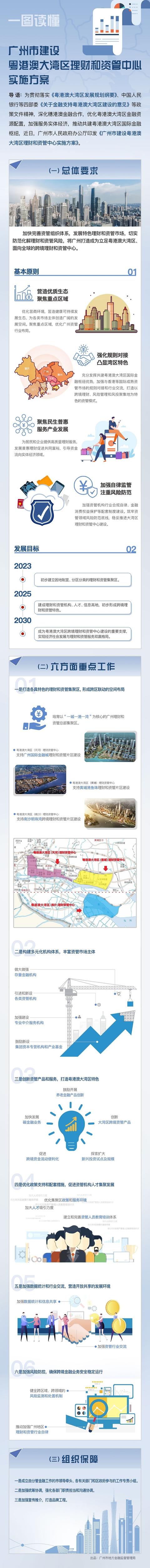 年夜湾区跨境理财战资管中间建立有了“道路图”-1.jpg