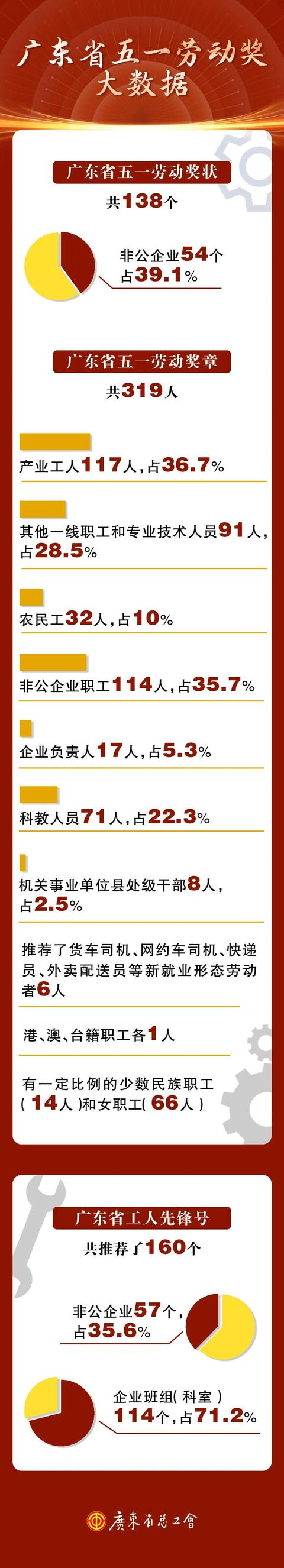 重磅！广东省2022年天下战省五一劳动奖评比成果出炉-2.jpg