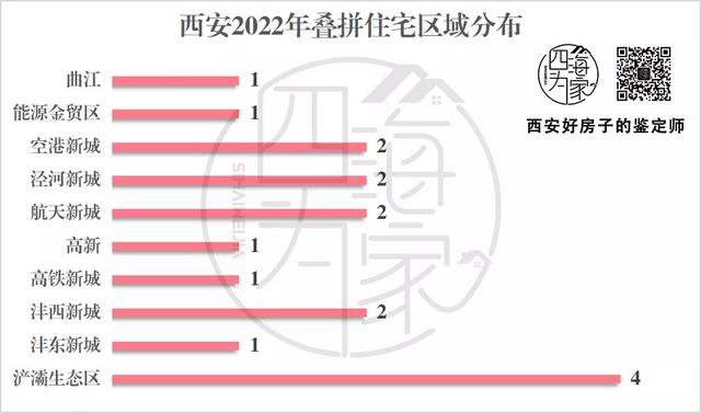 “叠叠”没有戚，17盘1600套，西安最好天台院子年夜齐-2.jpg