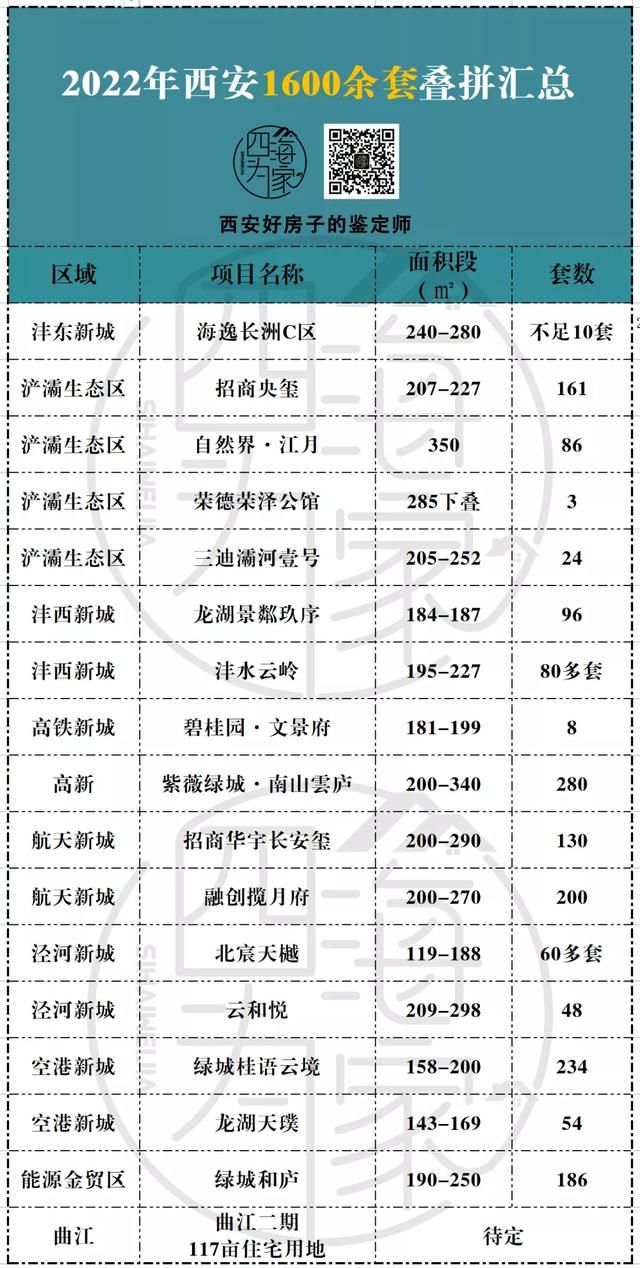 “叠叠”没有戚，17盘1600套，西安最好天台院子年夜齐-1.jpg