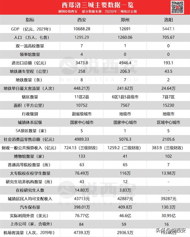 “西洛郑”下量量开展带提出，西安该怎样应对？-8.jpg