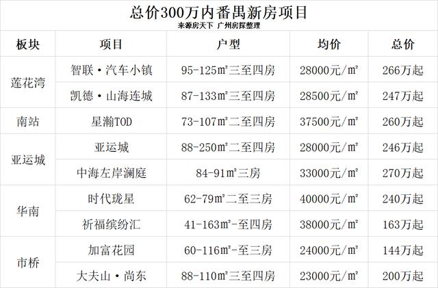 别慌！总价300万，番禺借能够浮薄那些盘-3.jpg