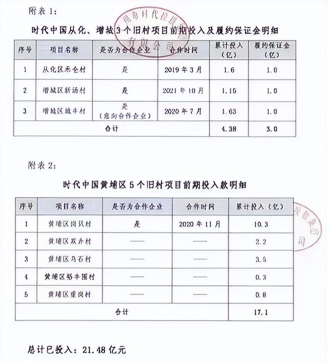 割肉行益！房企纷繁出遁广州旧改，留下一天鸡毛-4.jpg