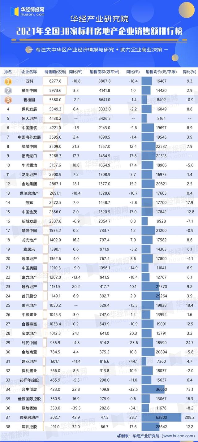 割肉行益！房企纷繁出遁广州旧改，留下一天鸡毛-5.jpg