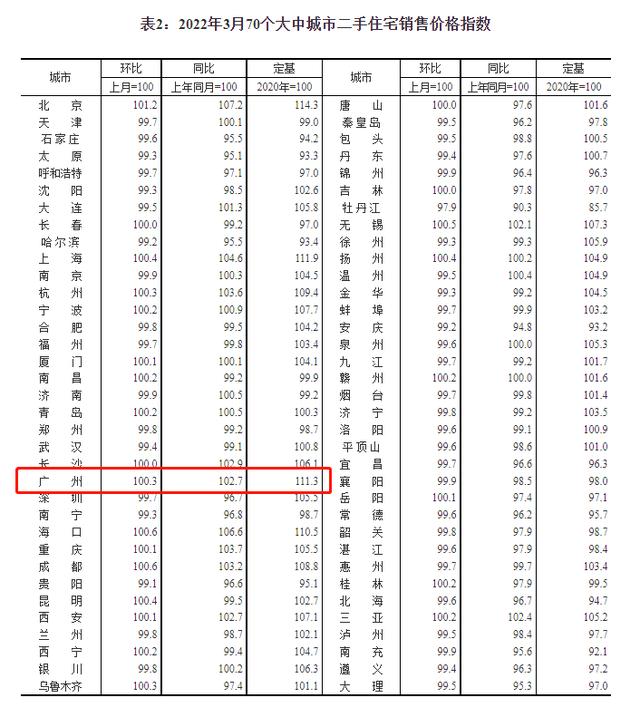 广州11区4月房价出炉！五个区新居价钱降落-2.jpg