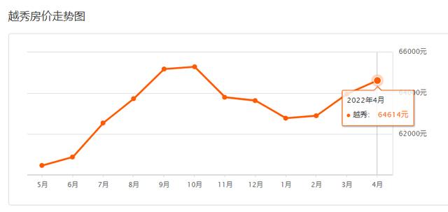 广州11区4月房价出炉！五个区新居价钱降落-8.jpg