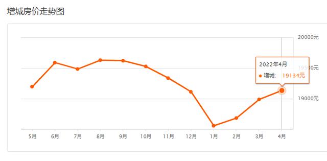 广州11区4月房价出炉！五个区新居价钱降落-12.jpg