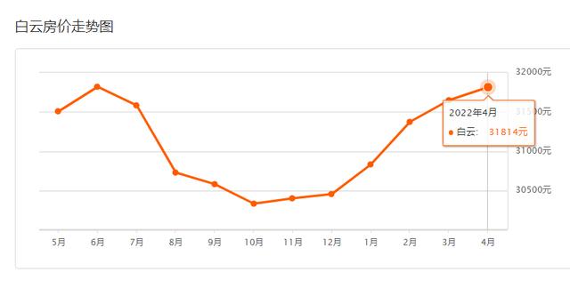 广州11区4月房价出炉！五个区新居价钱降落-10.jpg