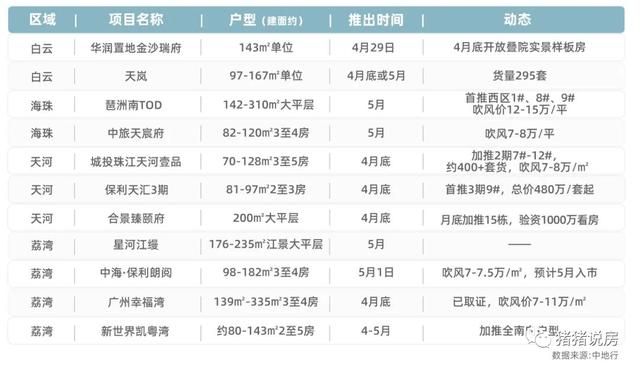 5月猖獗！广州40盘炸街，有200万三房！有湖山叠墅-4.jpg