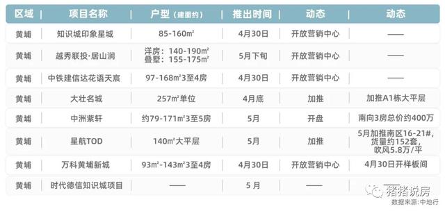 5月猖獗！广州40盘炸街，有200万三房！有湖山叠墅-9.jpg