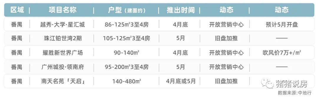 5月猖獗！广州40盘炸街，有200万三房！有湖山叠墅-14.jpg