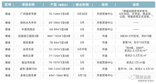 5月猖獗！广州40盘炸街，有200万三房！有湖山叠墅-17.jpg