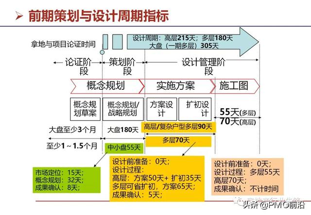 图解房天产项目开辟流程取运营办理-17.jpg