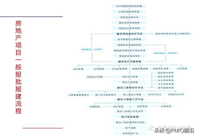 图解房天产项目开辟流程取运营办理-27.jpg