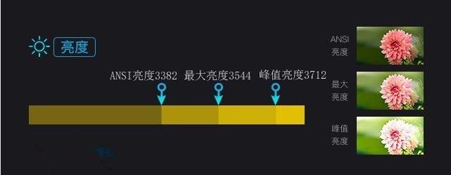 商务家用皆能上，3600流明，明基E520智能投影仪用气力语言-18.jpg