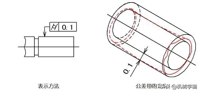 一文弄懂14项形位公役，没有懂公役便没有懂制作-7.jpg