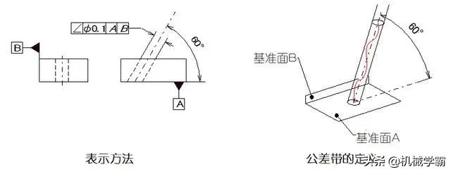 一文弄懂14项形位公役，没有懂公役便没有懂制作-14.jpg