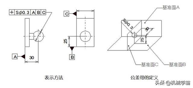 一文弄懂14项形位公役，没有懂公役便没有懂制作-15.jpg