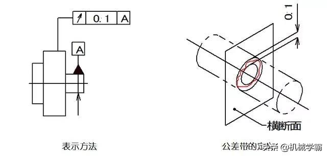 一文弄懂14项形位公役，没有懂公役便没有懂制作-18.jpg