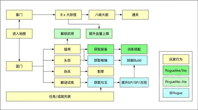 侍神年夜治战：小我私家玩后感+新脚攻略-10.jpg