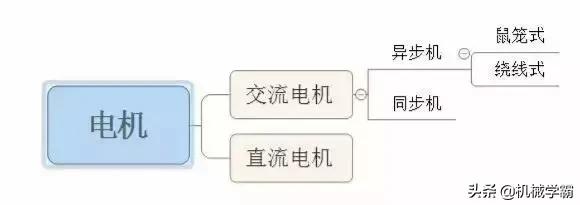 机电常识汇总，播种谦谦-1.jpg